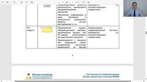 Соглашение по описанию бизнес-процессов в нотации BPMN 2