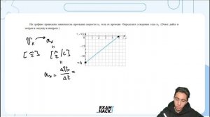 На графике приведена зависимость проекции скорости υx тела от времени. Определите ускорение - №22661