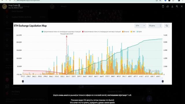 ЖДУ ЕЩЁ НИЖЕ 😲 Биткоин будет ниже 90.000 ? Обзор рынка, ин