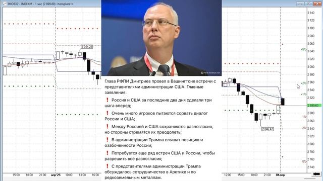 Акция Мосбиржи, акция СПБ Биржи. Индекс Мосбиржи. Обзо?