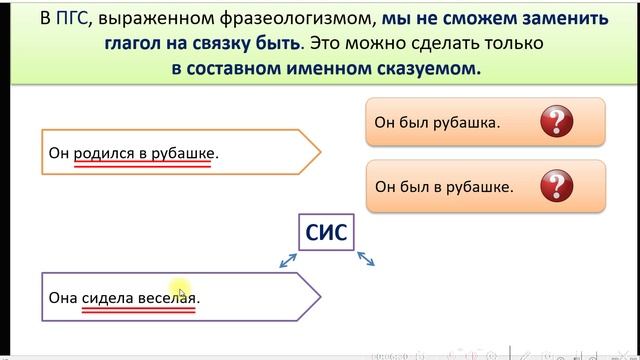 Простое глагольное сказуемое. 8 - 9 классы ,к заданию 2 в ОГЭ по русскому языку)