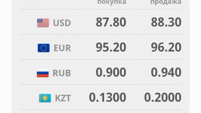 Курс Валют Рубль, Доллар, Евро, Тенге Моссовет Курс руб