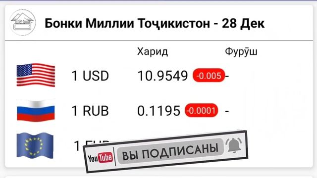 📹 СЕГОДНЯ КУРС 28.12.2023💸 курс валюта сегодня курс рубл смотреть онлайн