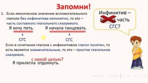 Составное глагольное сказуемое.8 - 9 класссы  . к заданию 2 ОГЭ