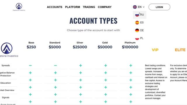 Capstone Investico — отзывы про брокера. Как вернуть средства?