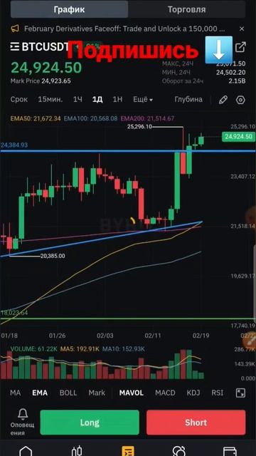 Биткоин ПРОГНОЗ на неделю