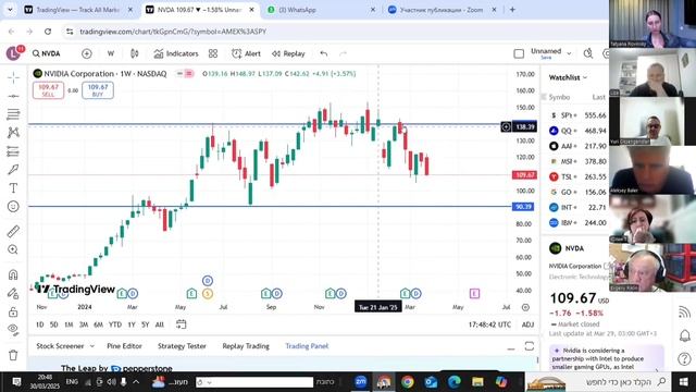 Технический анализ. Основы @RovinskayaInvestments