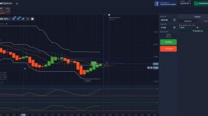 Donchian Channels, лучшая стратегия на данный момент! Как мы бо