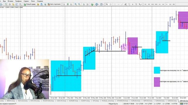 📉🔄 Свинг-трейдинг: Что такое Swing Trading на примерах | Пр?