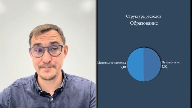 План бюджета на июль 2024: эффективное управление финан?
