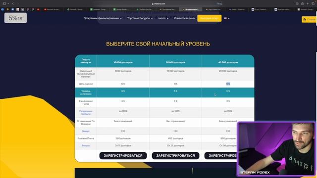 The5ers обзор и мнение о проп компании.ТАБЛИЦА ВСЕХ ПРОПО?