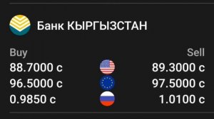 🇰🇬курс Кыргызстан 🤝 курс валюта сегодня 28.11.2023 курс