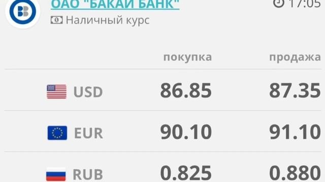 Курс рубль Кыргызстан сегодня 28.12.2024 рубль курс Кыргыз