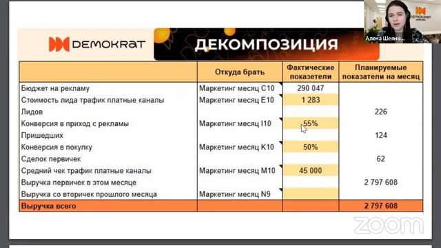 ТОП-3 инструмента для роста клиники: стратегия, декомп?