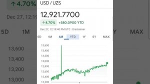 курс Доллар США - Узбекский сум USD / UZS United States Dollar equal