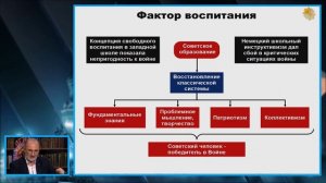 Факторы победы в Великой Отечественной Войне. Вардан Багдасарян.