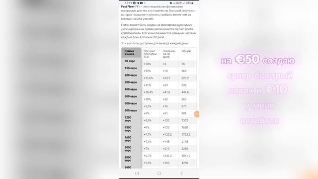 Подробная стратегия на примере создания💰денежных по