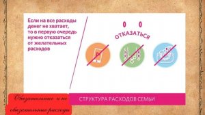 Финансовая грамотность для детей: Урок 26 Тема: Обязате