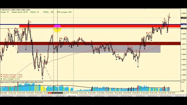 25.10.2024г.ТМ. Актив: USD CAD (ТО1эА: 2-е Поглощение; Харами). Дин