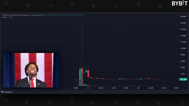 TRUMP и Solana взрывают рынок, Рост DEX-торгов на $20 млрд и Dogecoi