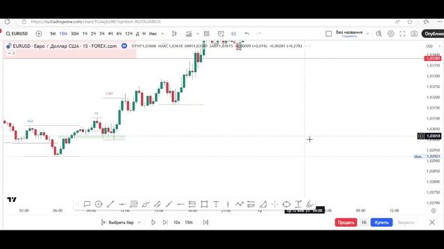 Разбор рынка 10 14 02 2025