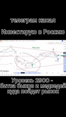Обзор фондового рынка РФ ,битва быков и медведей за ур?