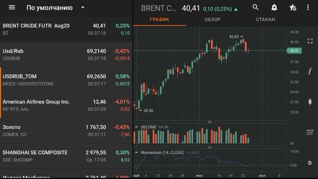 Курс доллара / Нефть 25 июня 2020
