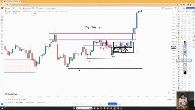 ВСЕ О STOP LOSS| КОРОТКИЕ СТОПЫ, ПОСТОЯННЫЕ СТОПЫ - КУДА СТА