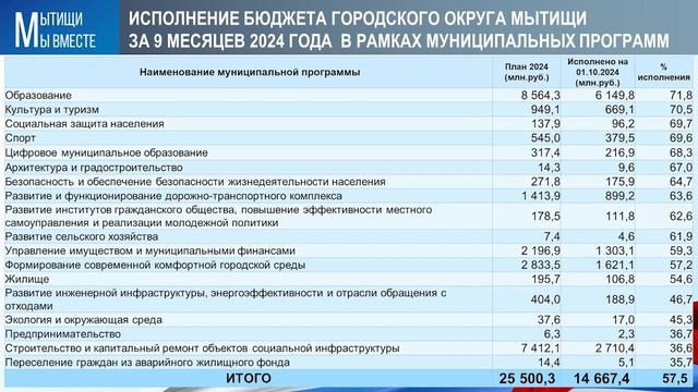 Бюджет, здравоохранение и безопасность – темы городс?