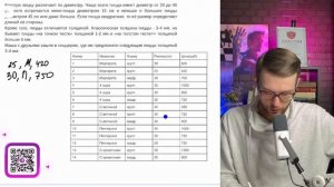 В пиццерии проводится акция: «4 разных на 20% дешевле»: ч