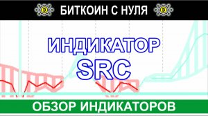 Индикатор бычьего и медвежьего импульса SRC на форекс и не только