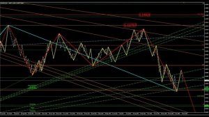 03.02.2025 EURusd - єкспресс огляд та торгові ідеї станом на по