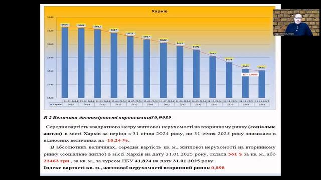 Харьков тенденции рынка недвижимости, январь 2024-2025.По?
