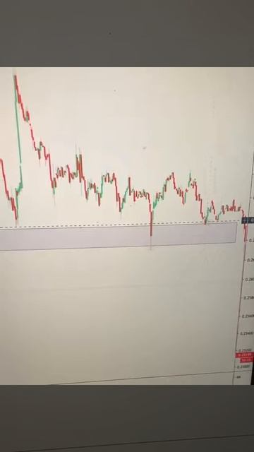 Как Определить Силу и Слабость Уровней?