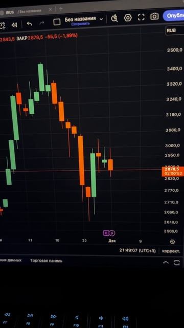 Озон Медвежье поглощение??