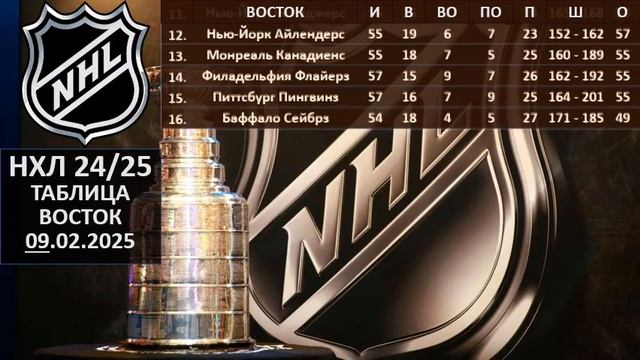 НХЛ 2024 результаты матчей, НХЛ турнирная таблица, НХЛ р?