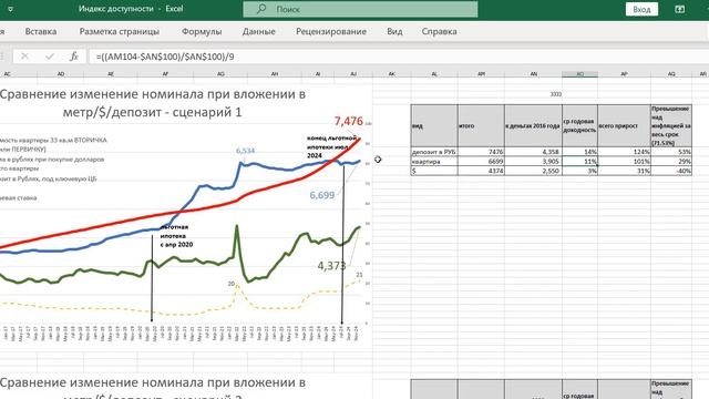 Что выбрать для вложений: квартиру, депозит или валюту