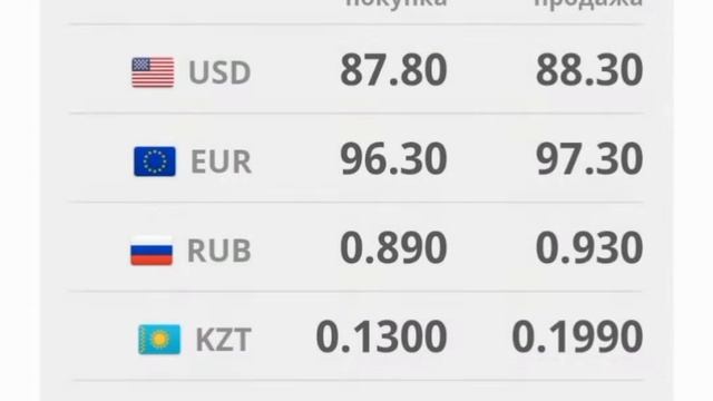 Курс Валют Рубль, Доллар, Евро, Тенге Моссовет Курс руб
