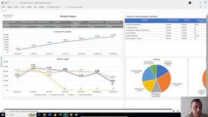 Использование отчета «Затраты проекта» в MS Project Pro