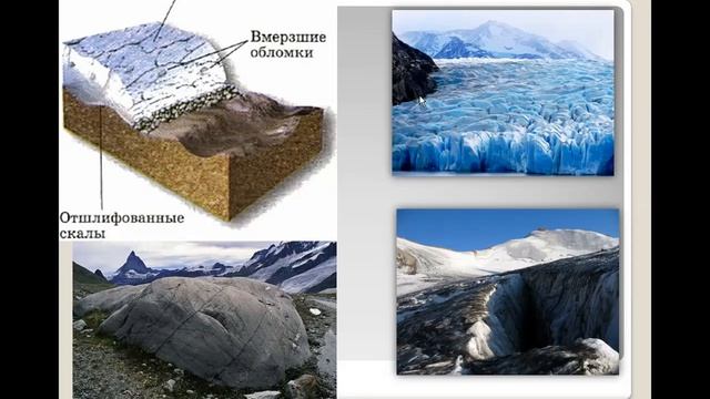 Работа внешних сил Вода, ветер, ледник смотреть онлайн