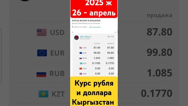 Курс рубля и доллара Кыргызстан #курсвалютнасегодня