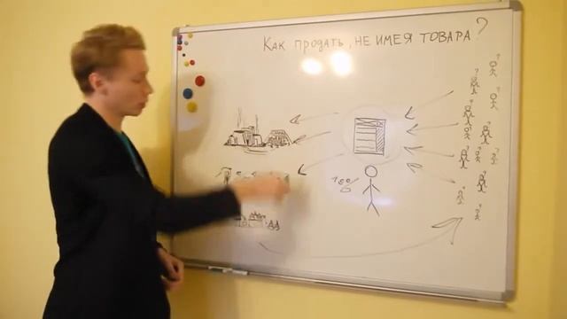 Как продать не имея товара  Как начать бизнес в интернете