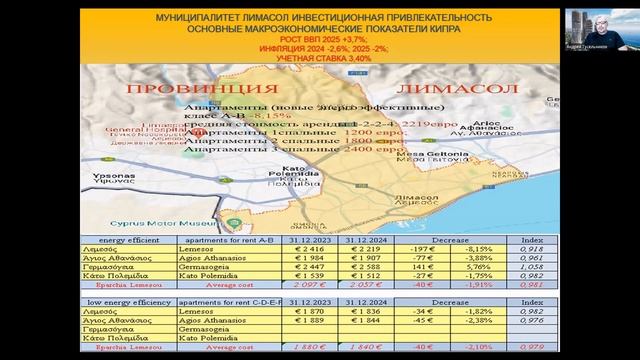 Инвестиционная привлекательность недвижимости Лимас