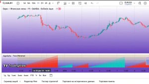 🔥 ИНДИКАТОР ДЛЯ РАЗВОРОТА ТРЕНДА! ТОЧНЫЕ СИГНАЛЫ ДЛЯ