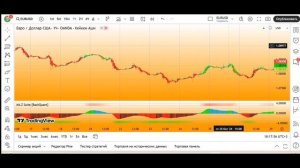 🚀 Индикатор Moving Average ZCore Suite – Новый Осциллятор для Тр?