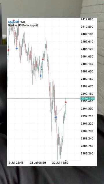 1,26% к депозиту ЗА ДЕНЬ🤖🤝#инвестиции #трейдинг #пасси? смотреть онлайн
