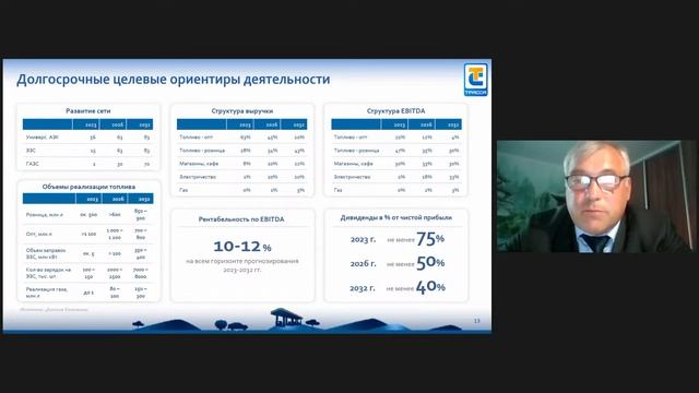 ПАО «ЕвроТранс» (бренд ТРАССА) ПРЕДСТАВЛЕНИЕ ФИНАНСОВ