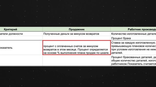 KPI - ЗЛО?! Как Мотивировать Сотрудников На Результат?:3 р