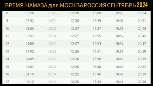 Время намаза для г Москва Россия на месяц сентября 2024 ?