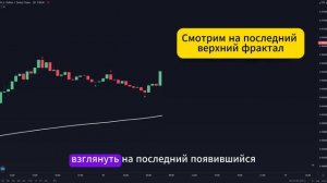 Как использовать индикатор фракталов Уильяма для усп?